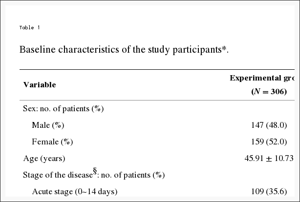 Table 1 Baseline Characteristics of the Study Participants