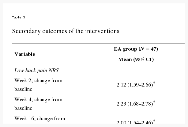 Table 3 Secondary Outcomes of the Interventions