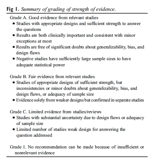 Figure 1 Summary of Grading of Strength of Evidence
