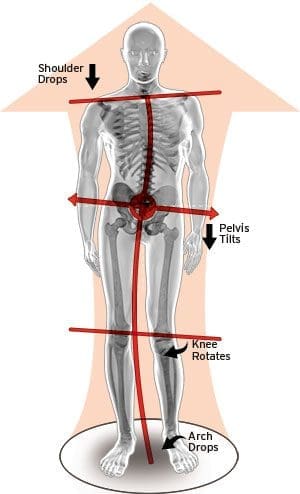 11860 Vista Del Sol, Ste. 128 Knee Injuries Adjustment with *FOOT LEVELERS ORTHOTICS* El Paso, TX.